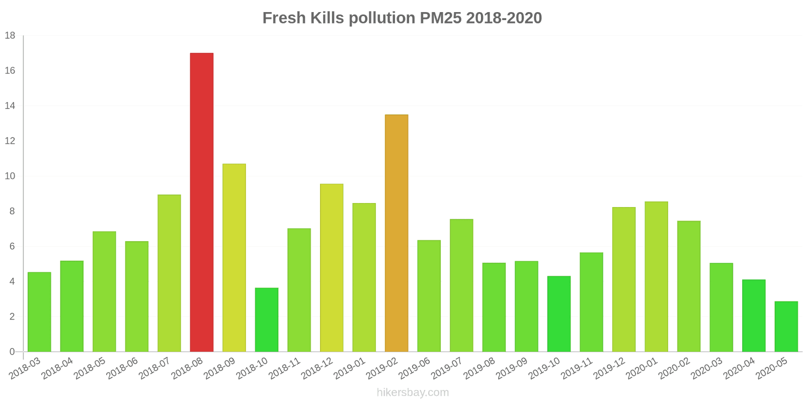 pollution pm25 hikersbay.com