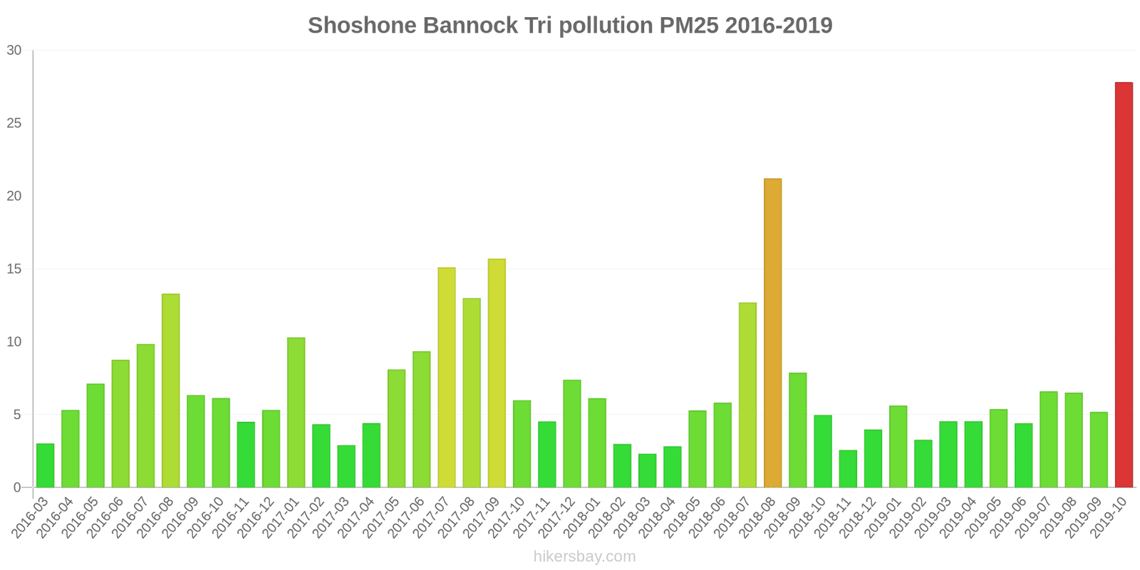 pollution pm25 hikersbay.com