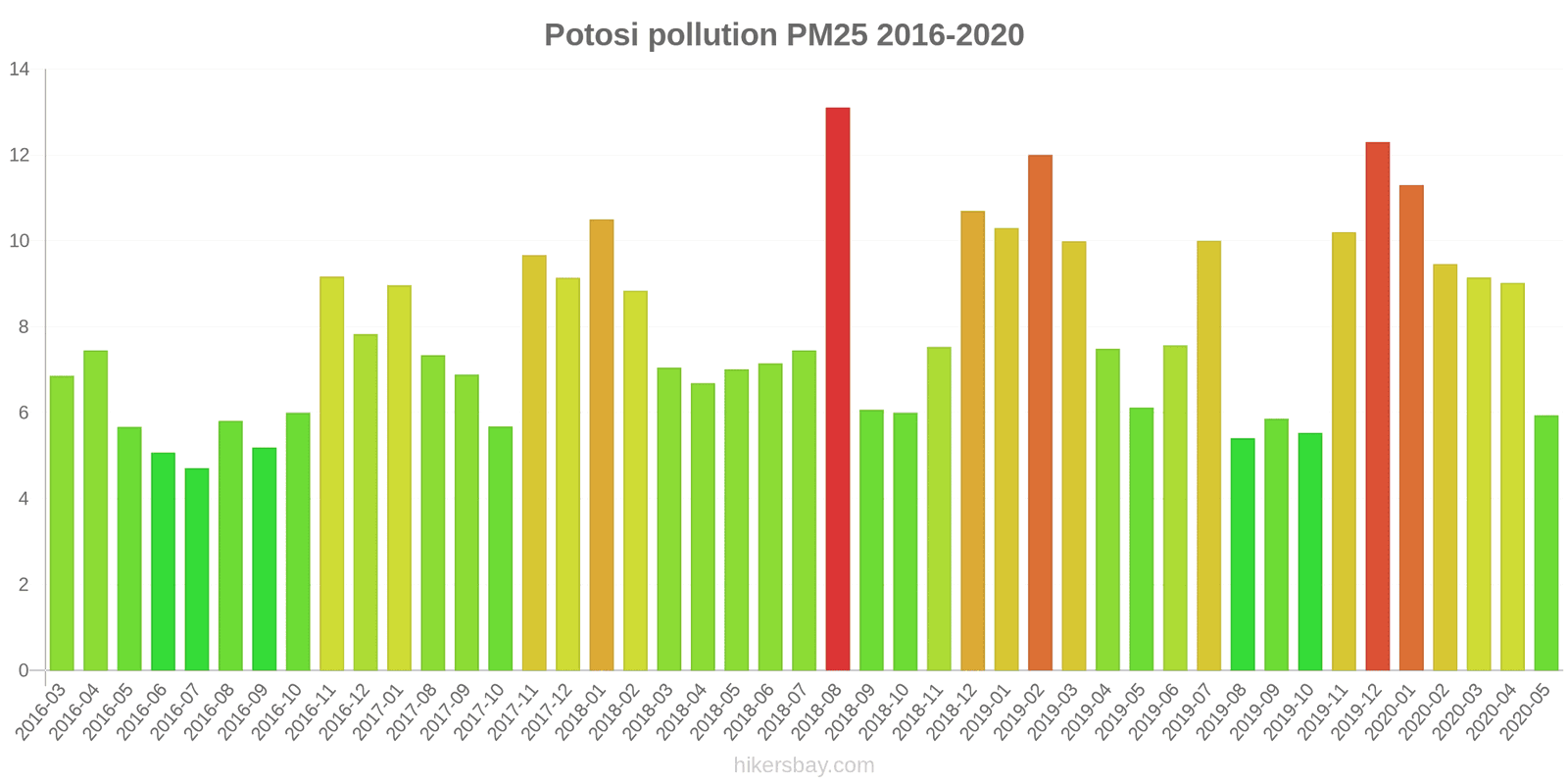 pollution pm25 hikersbay.com