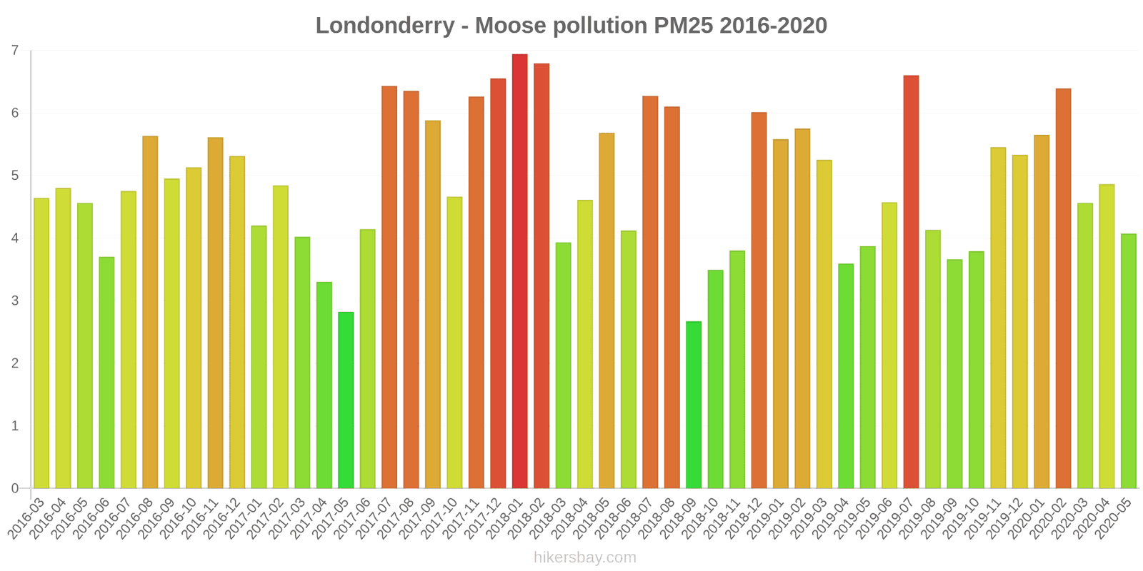 pollution pm25 hikersbay.com