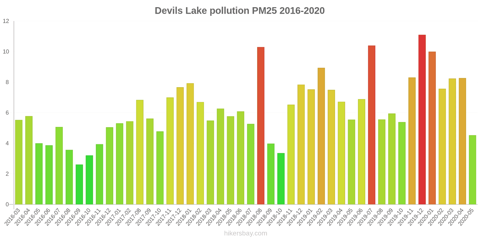 pollution pm25 hikersbay.com