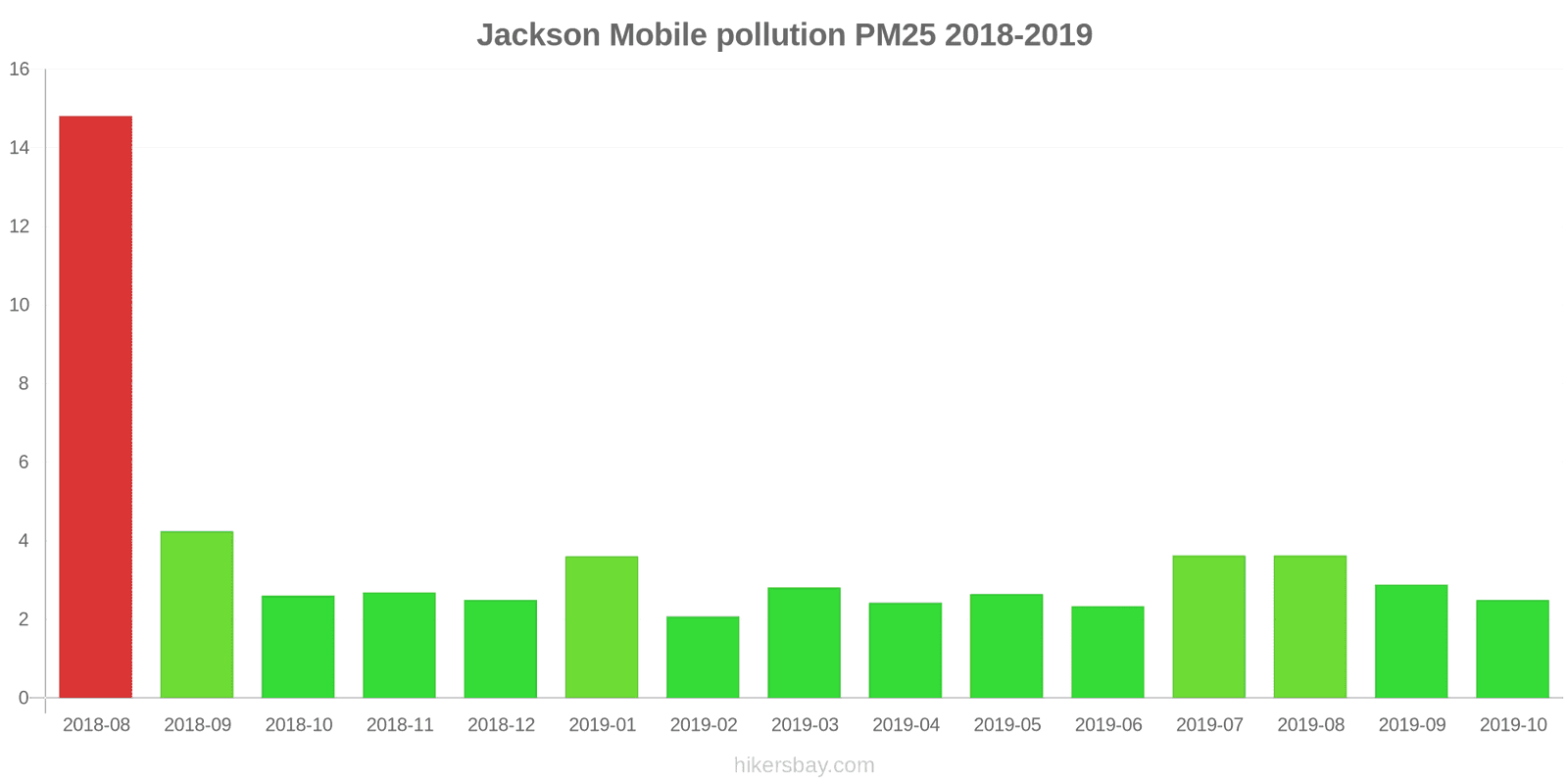 pollution pm25 hikersbay.com