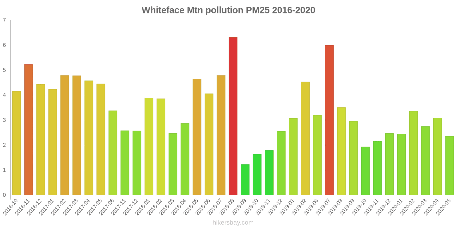 pollution pm25 hikersbay.com