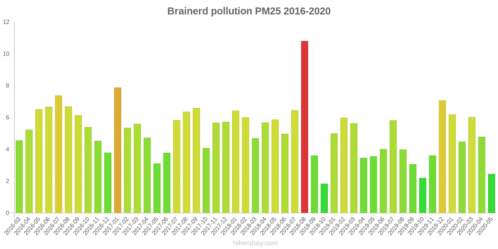 pollution pm25 hikersbay.com
