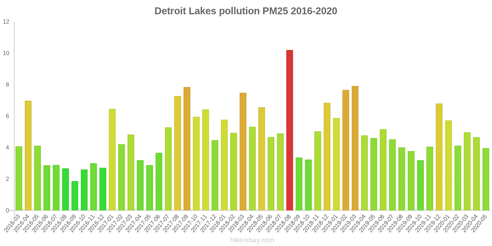 pollution pm25 hikersbay.com