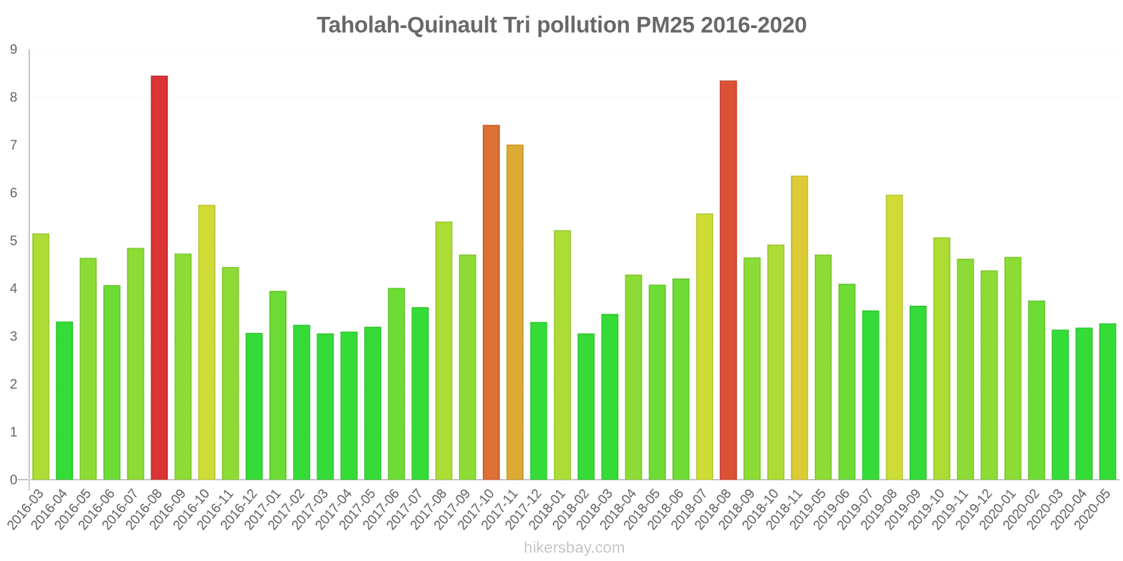 pollution pm25 hikersbay.com