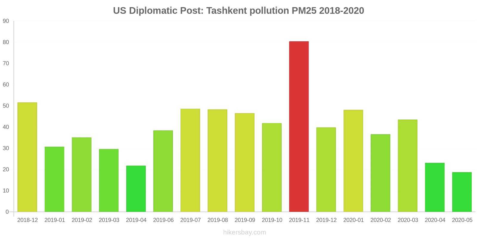 pollution pm25 hikersbay.com