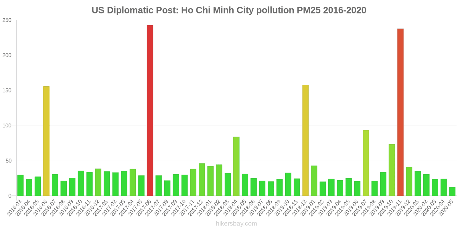 pollution pm25 hikersbay.com