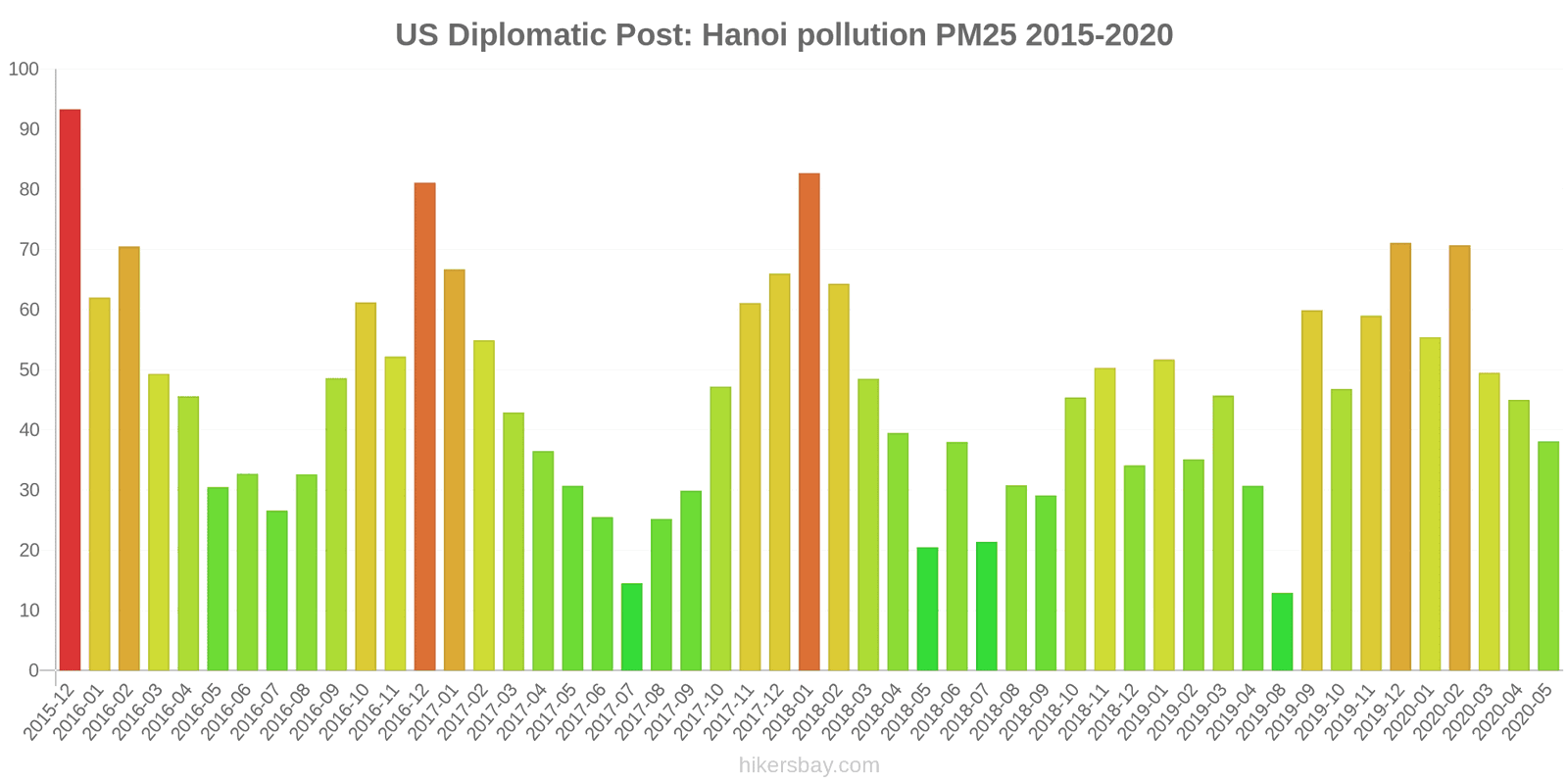 pollution pm25 hikersbay.com