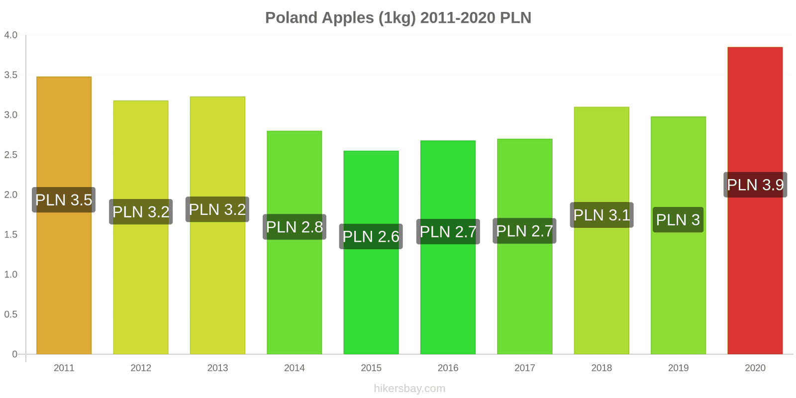 Prices In Poland 2024 Prices In Restaurants Prices Of Food And Drinks   Poland En 