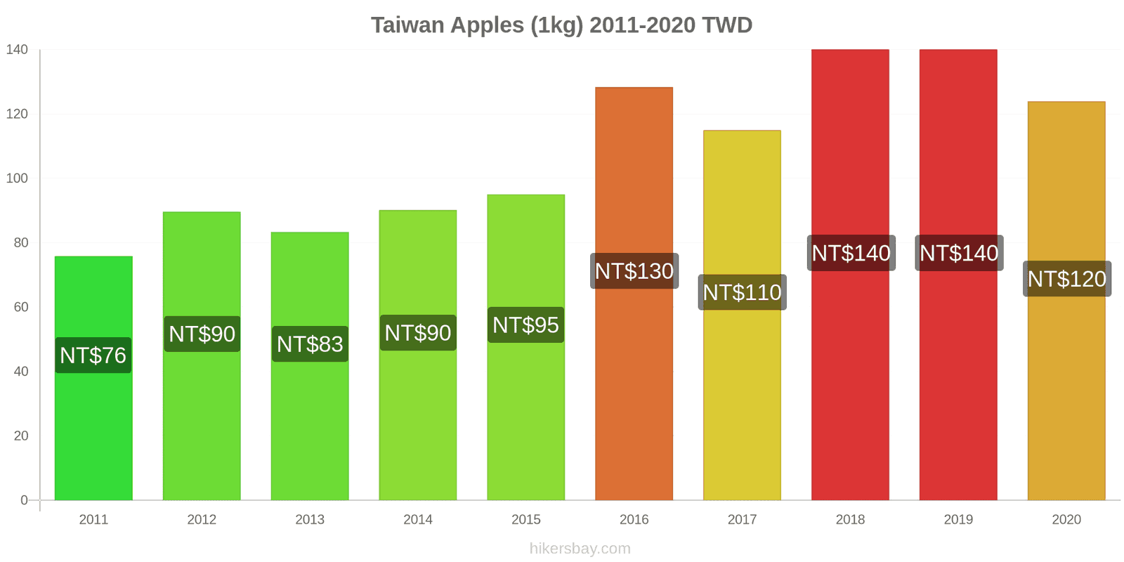 Prices in Taiwan 2024 prices in restaurants, prices of food and drinks ...