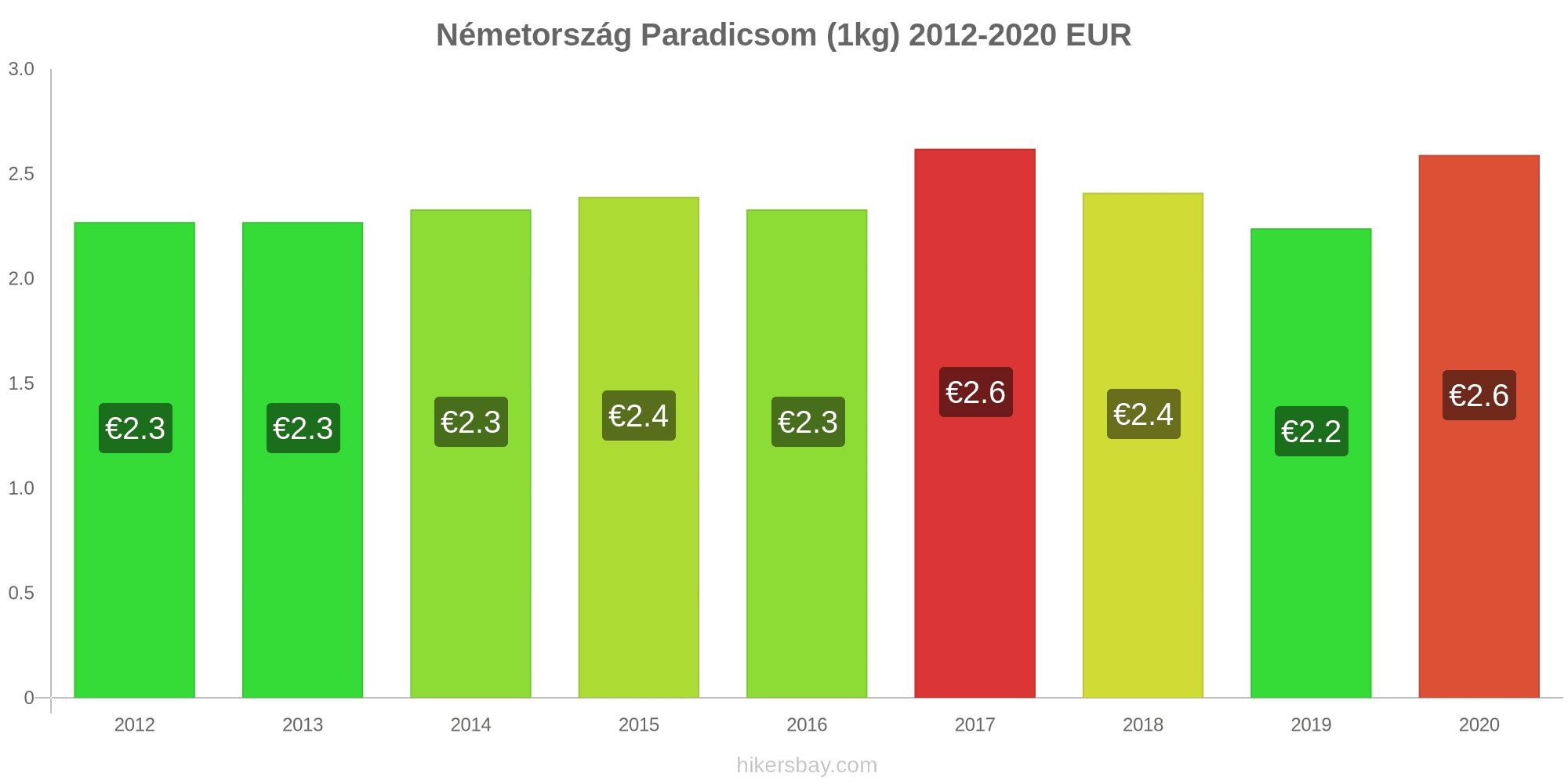 N metorsz g rak M rcius 2024 ttermek lelmiszerek s italok