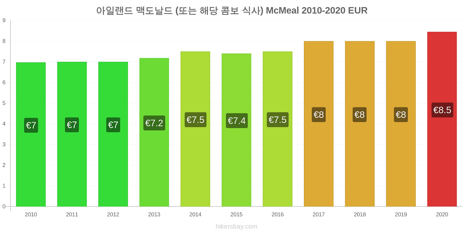 아일랜드 가격 변경 맥도날드 (또는 해당 콤보 식사) McMeal hikersbay.com