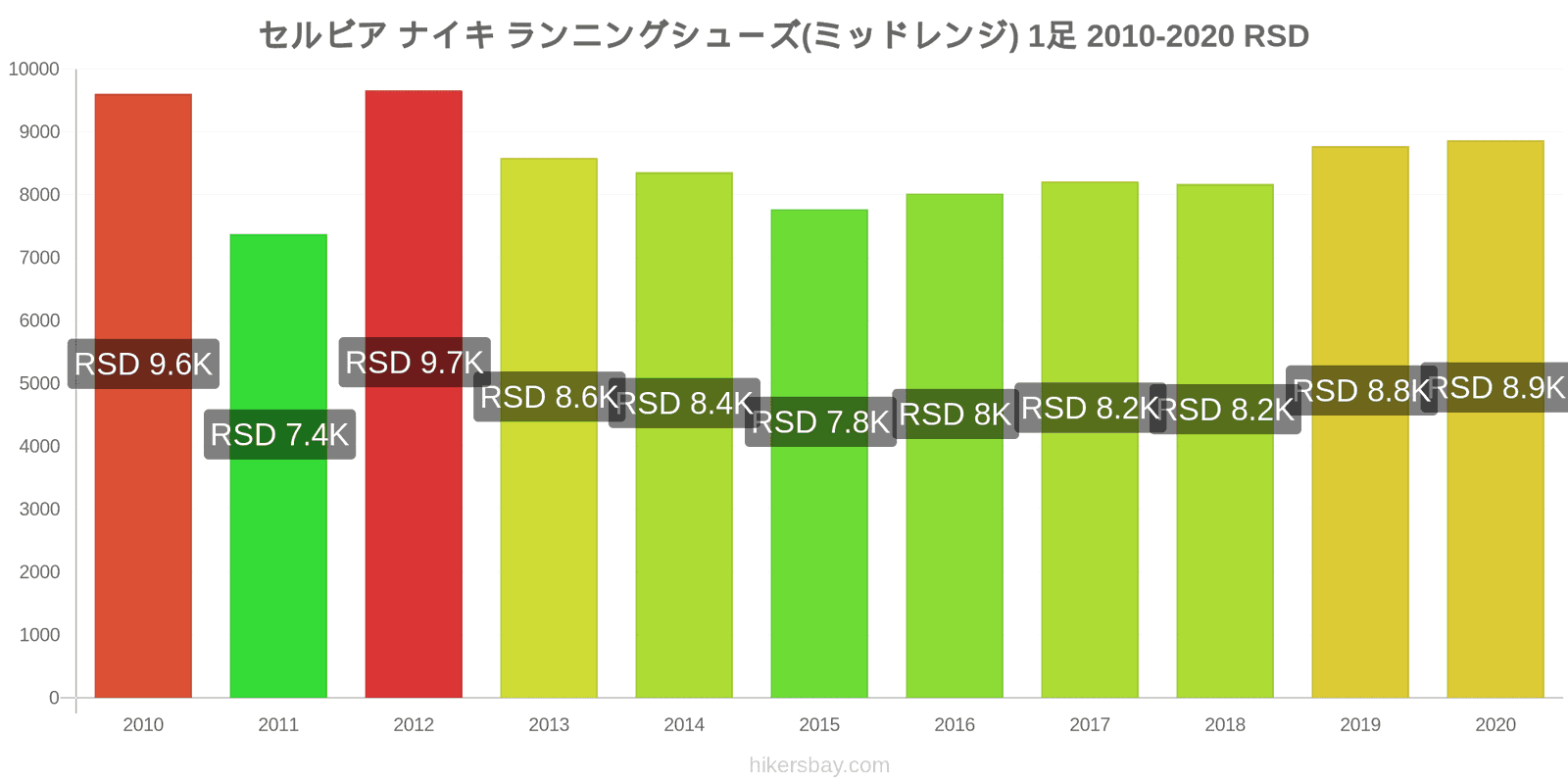 セルビア 価格変更 ナイキ ランニング シューズ (ミッドレンジ) の 1 ペア hikersbay.com