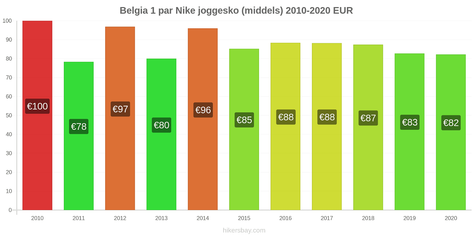 Belgia prisendringer 1 par Nike joggesko (middels) hikersbay.com