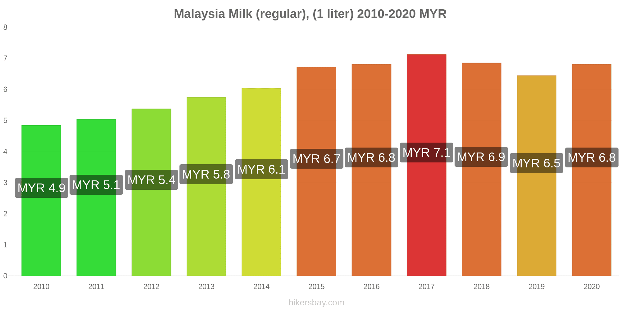 mileage claim rate 2017 malaysia Jacob Simpson