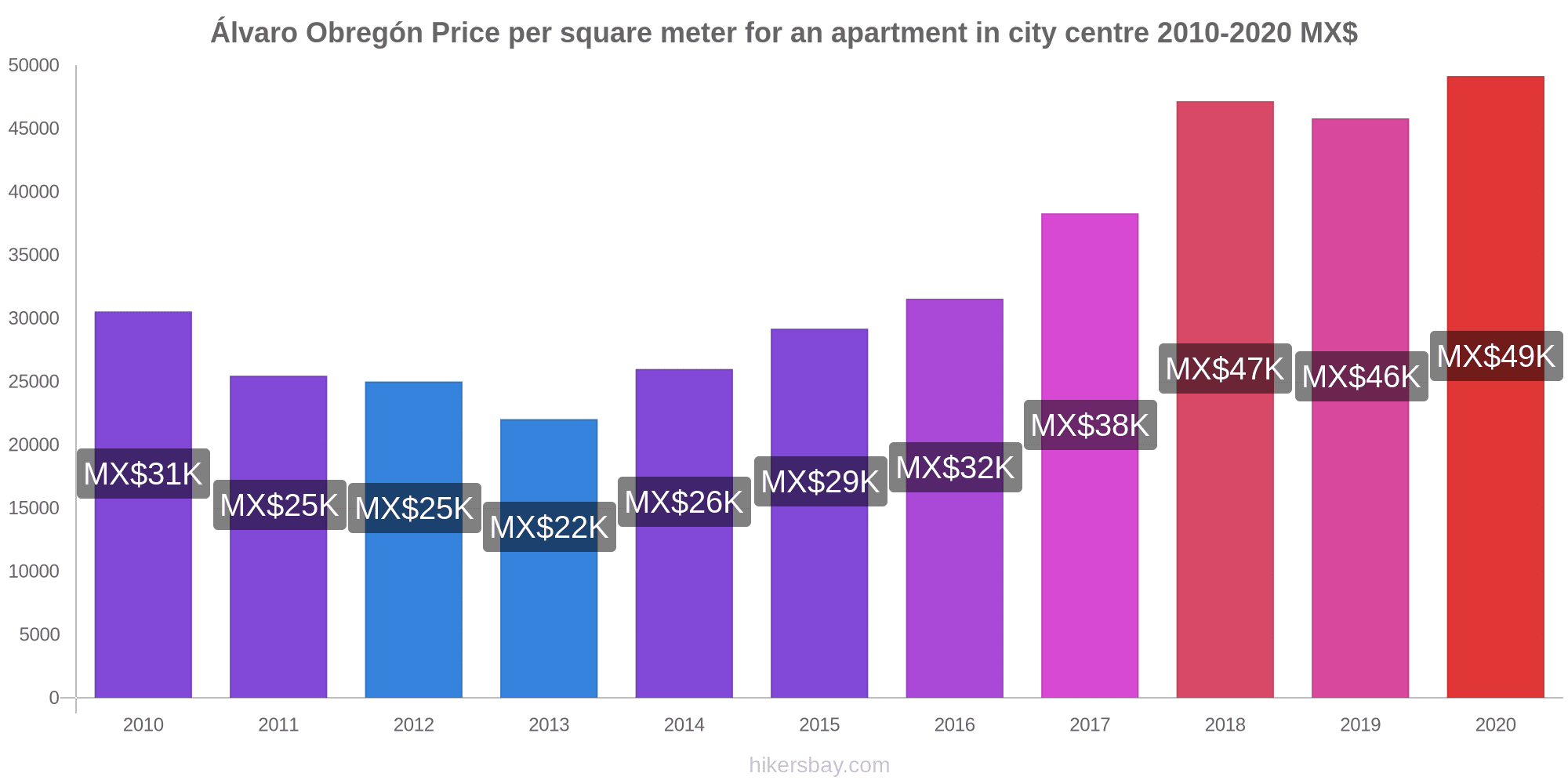 Prices in Álvaro Obregón April 2022 prices in restaurants, prices of food  and drinks, transportation, fuel, apartments, hotels, supermarkets,  clothing, currency