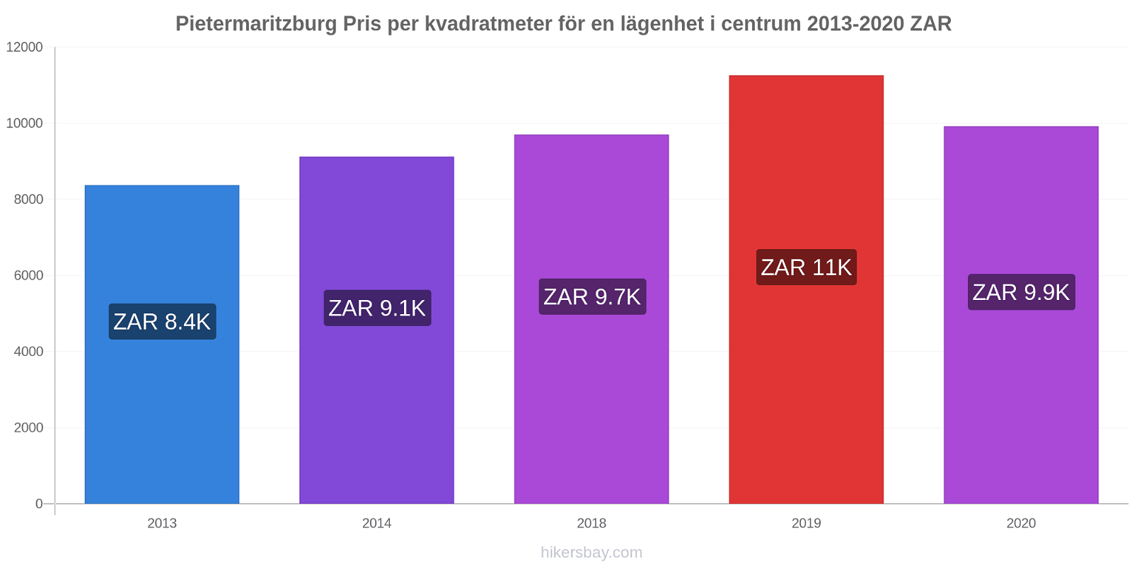 Pietermaritzburg prisförändringar Pris per kvadratmeter för en lägenhet i centrum hikersbay.com