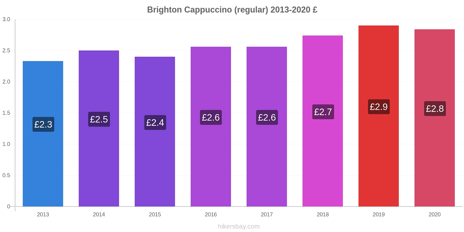 Brighton price changes Cappuccino (regular) hikersbay.com