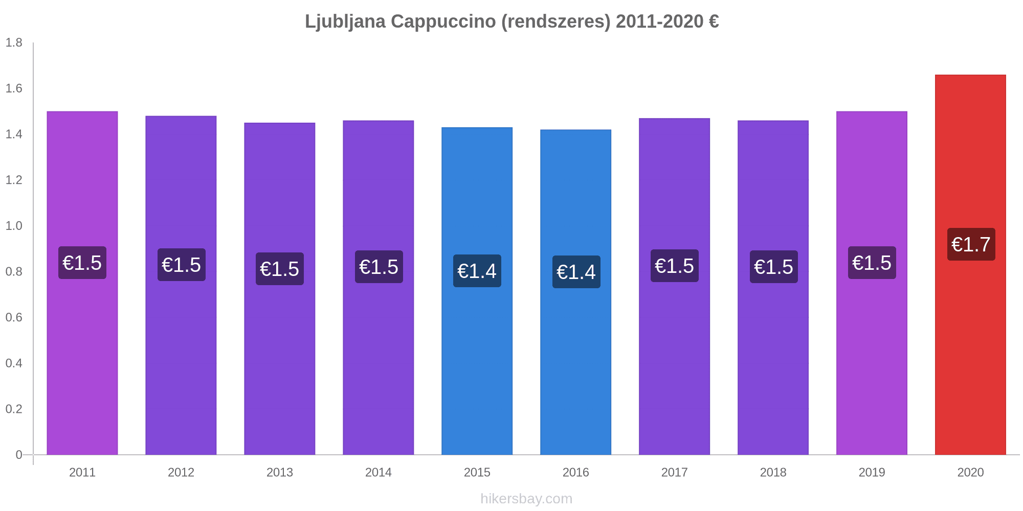 Ljubljana rak M rcius 2024 ttermek lelmiszerek s italok