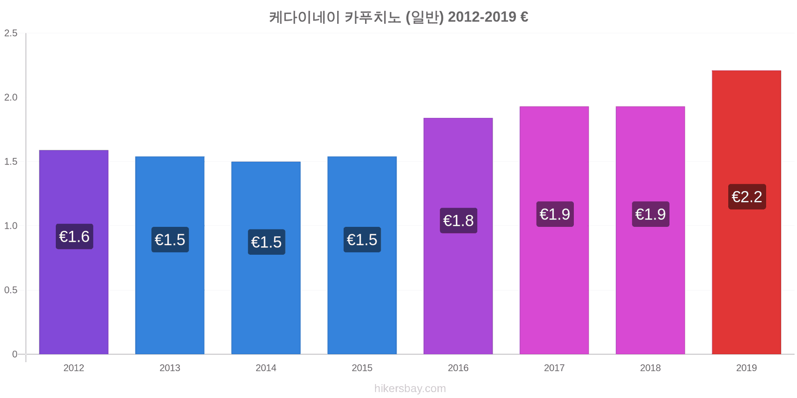 케다이네이 가격 변경 카푸치노 (일반) hikersbay.com