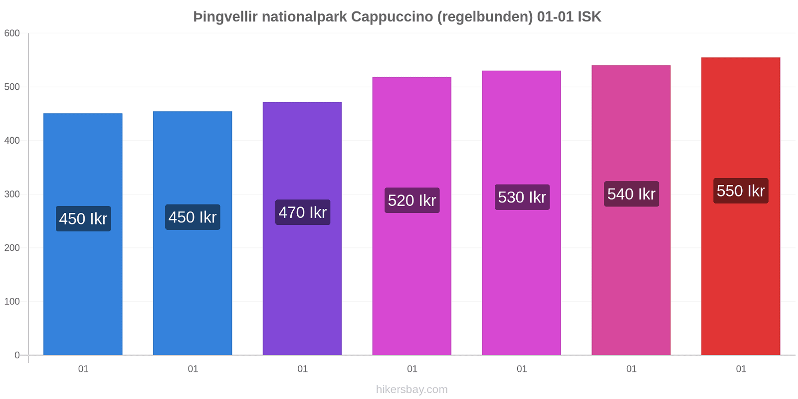 Þingvellir nationalpark prisförändringar Cappuccino (regelbunden) hikersbay.com