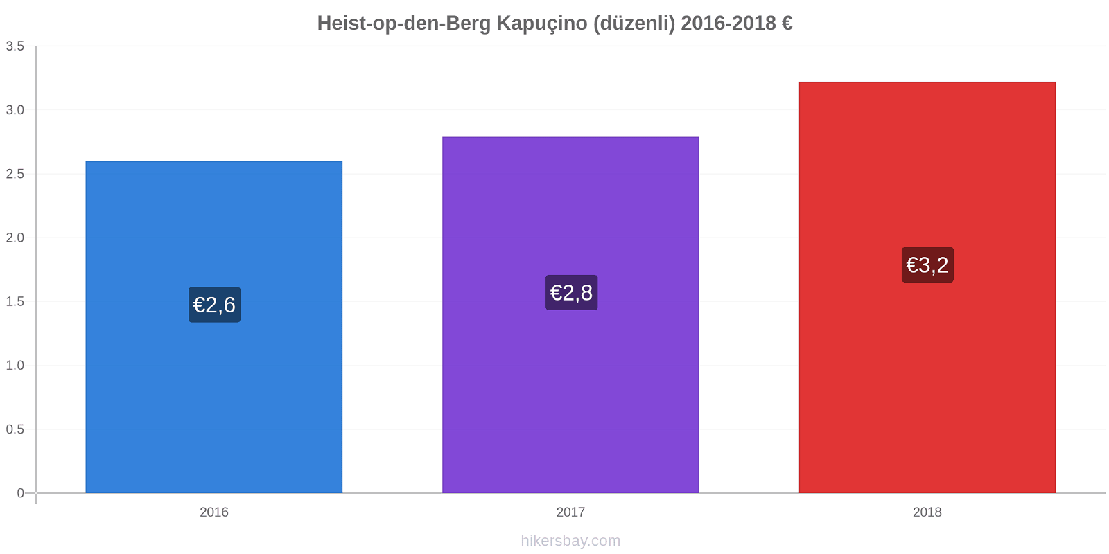 Heist-op-den-Berg fiyat değişiklikleri Kapuçino (düzenli) hikersbay.com