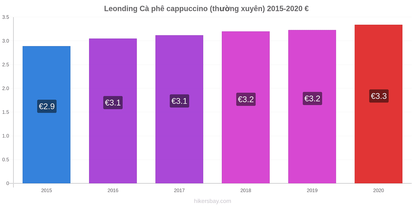 Leonding thay đổi giá Cà phê cappuccino (thường xuyên) hikersbay.com