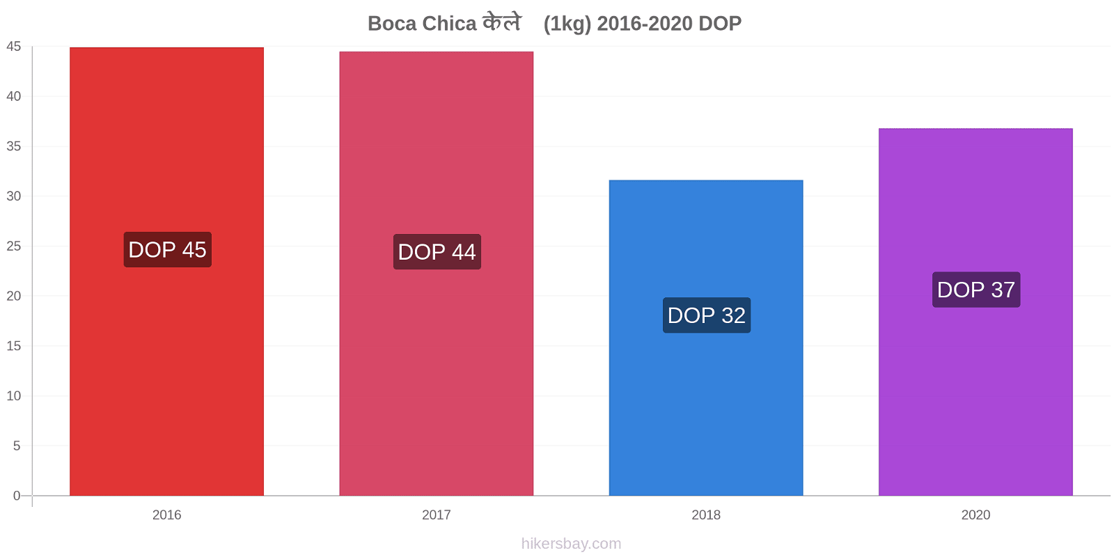 Boca Chica मूल्य परिवर्तन केले (1kg) hikersbay.com