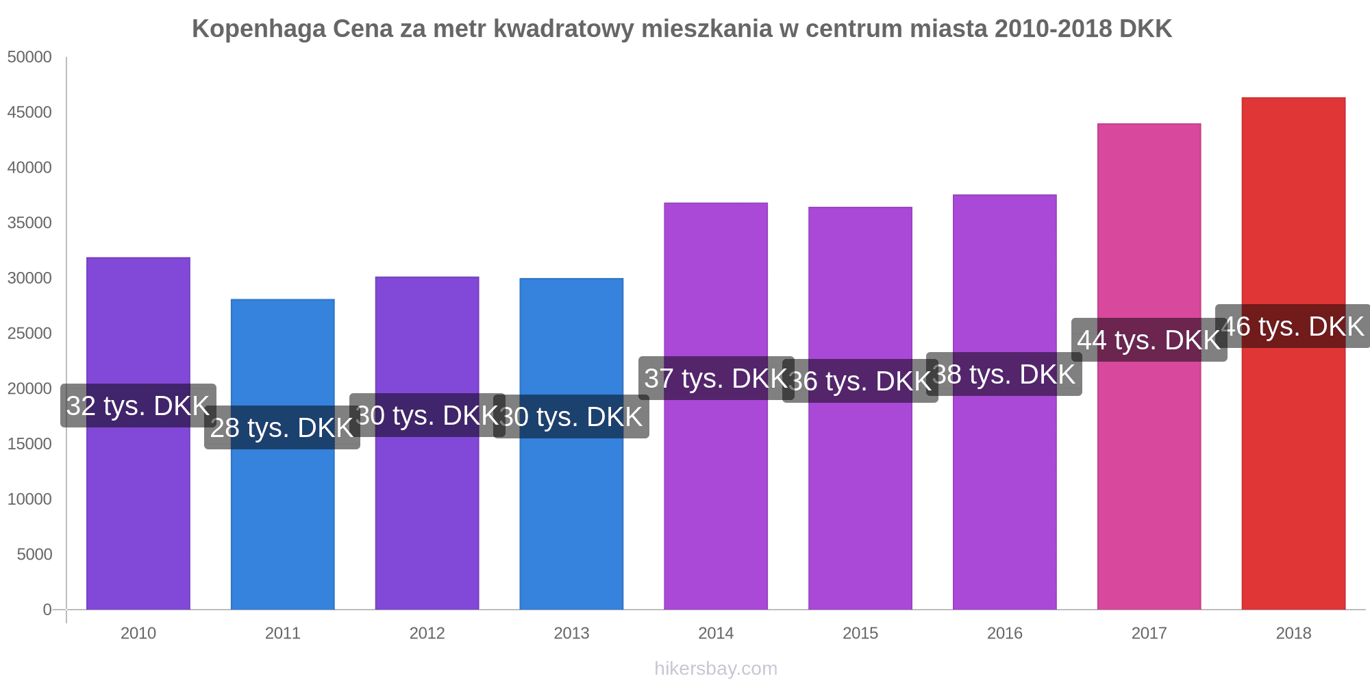 Ceny W Kopenhadze Kwiecien 2021 Ceny W Restauracjach Koszt Zywnosci Napojow Transportu Paliwa Apartamentow Hoteli Artykulow Spozywczch Odziezy Waluta