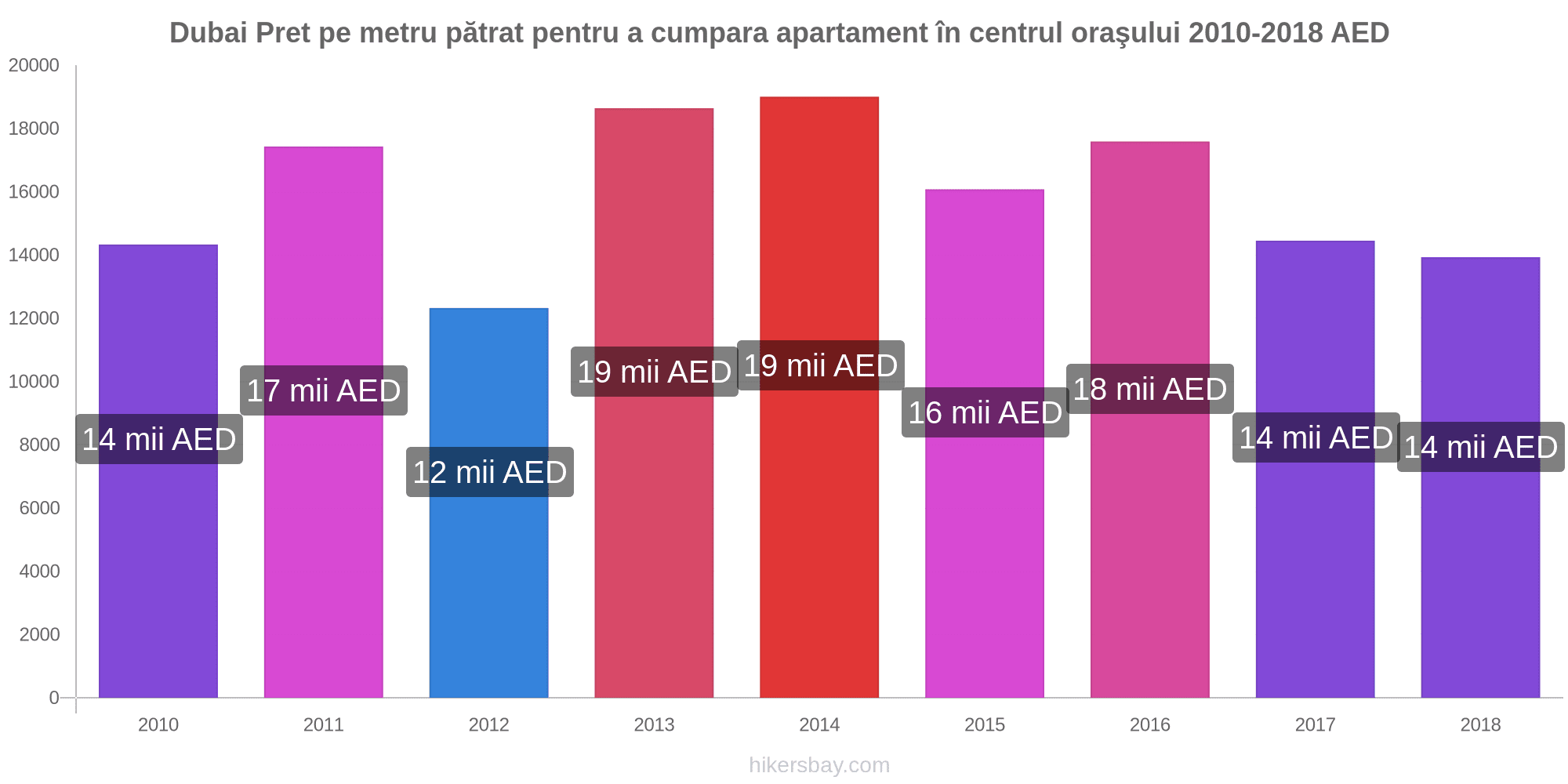 câștigurile pe internet sunt mai mici)