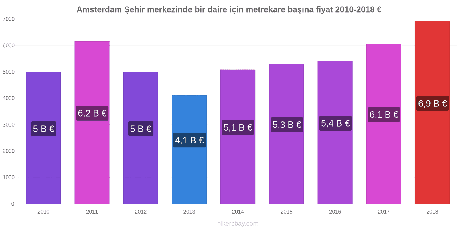 Amsterdam Fiyatları Nisan 2021 restoranlar, yiyecek ve içecek, ulaşım