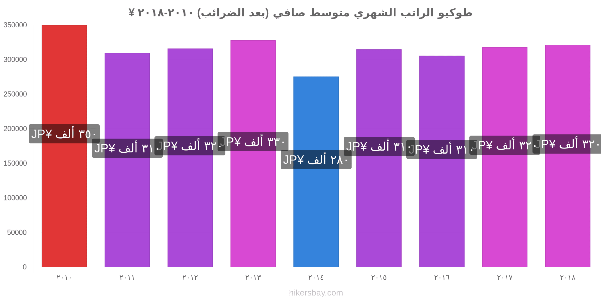رحلتي إلى اليابان كاملة طوكيو و أوساكا و المزيد ادخل الآن ترافيل ديف Traveldiv