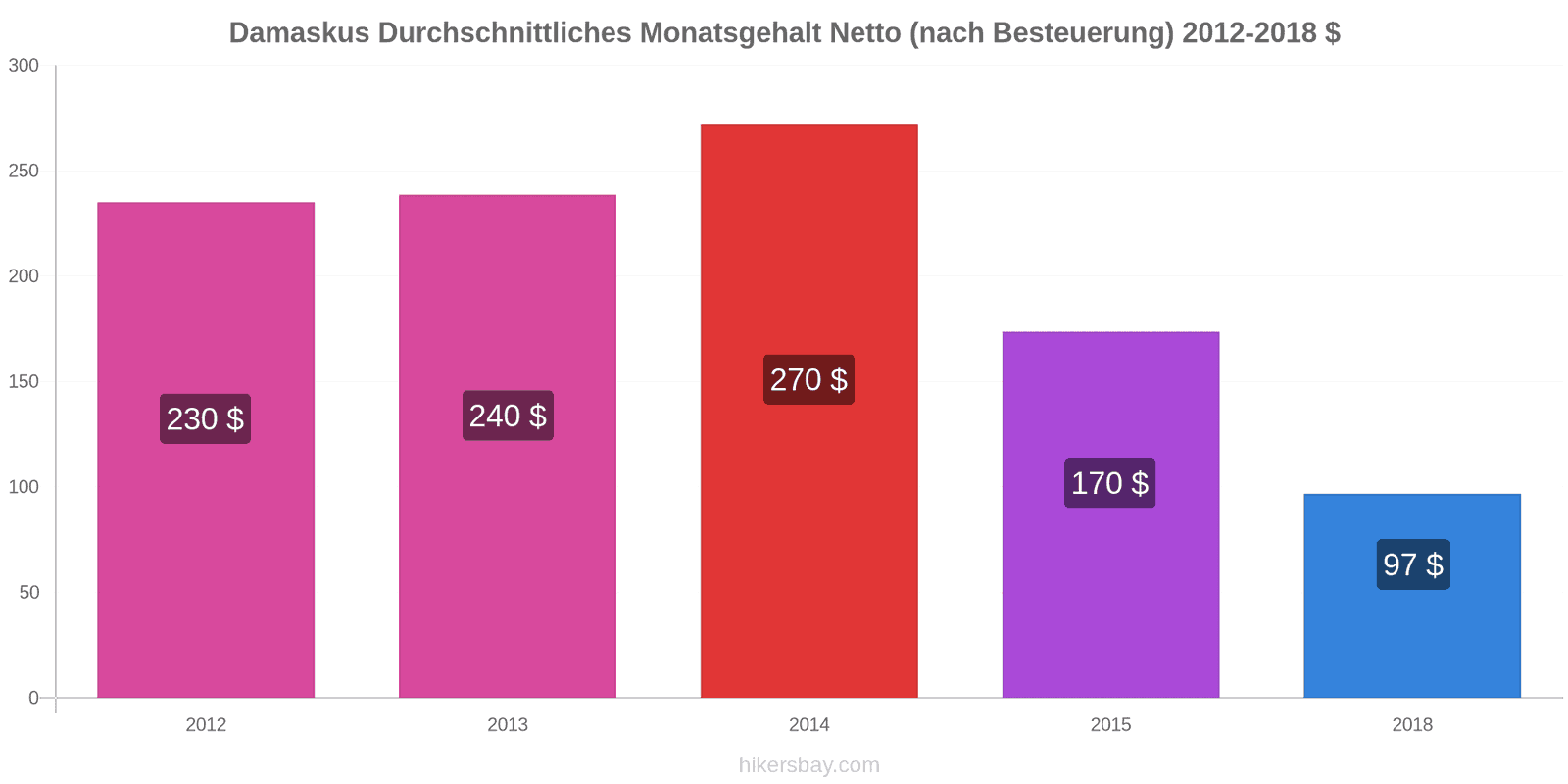 Wieviel Sind 2300 Brutto In Netto
