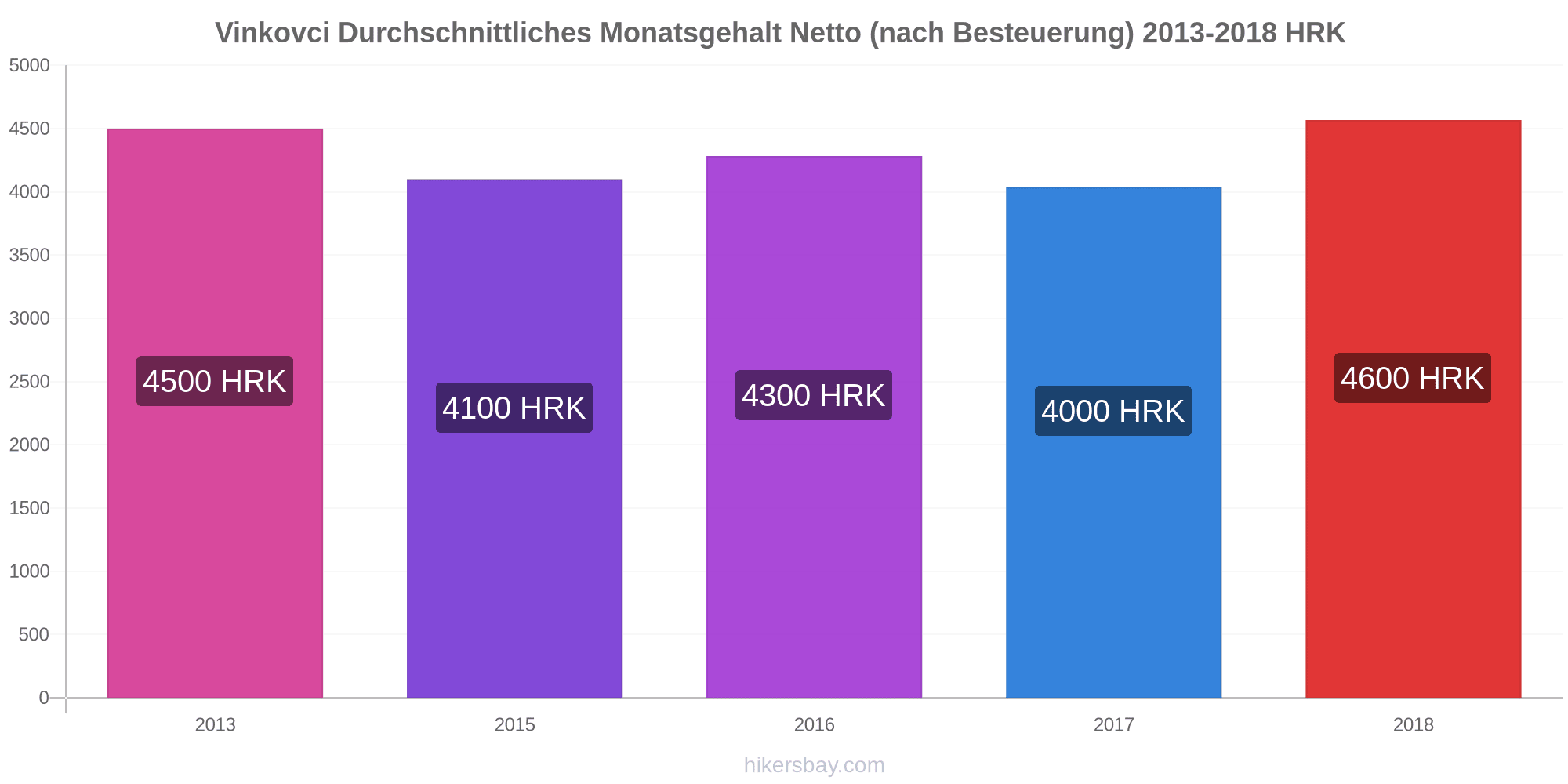 Liechtenstein zigarettenpreise 2015