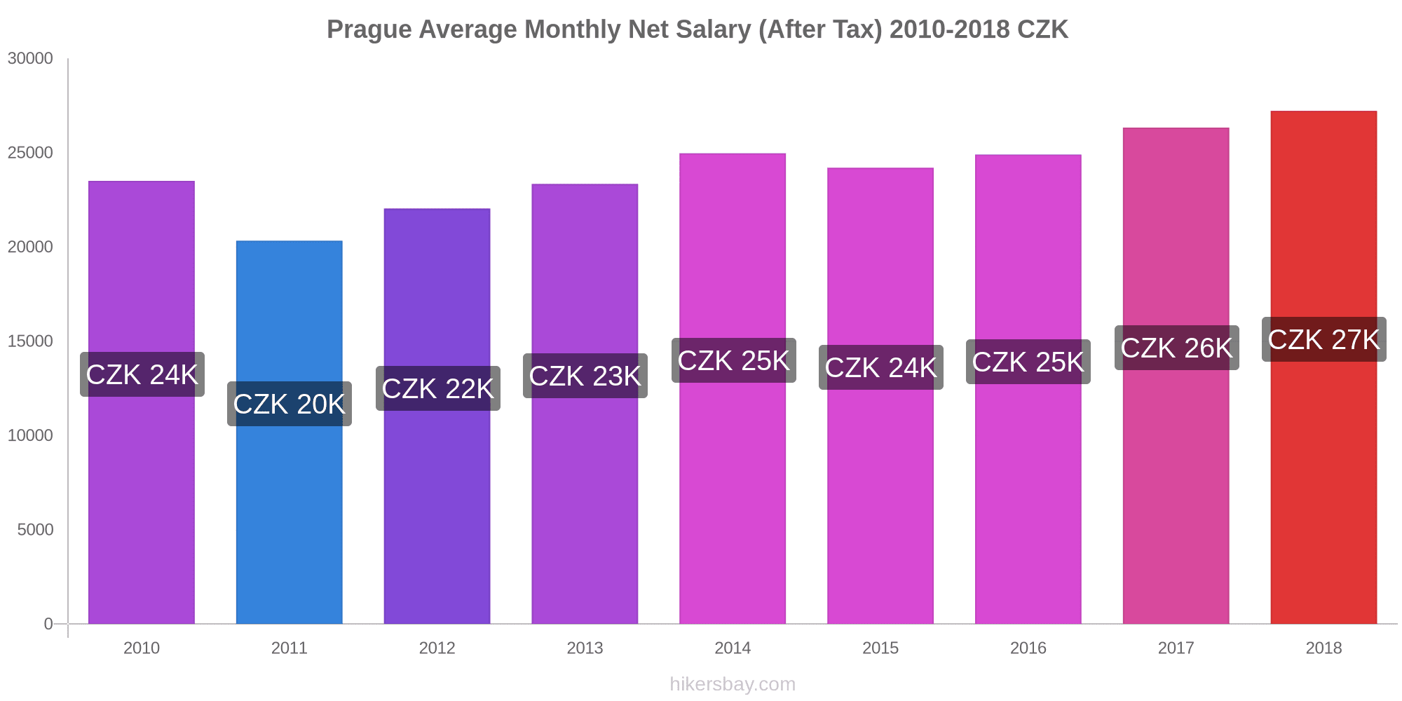 Prices in Prague October 2020 prices in restaurants, prices of food and