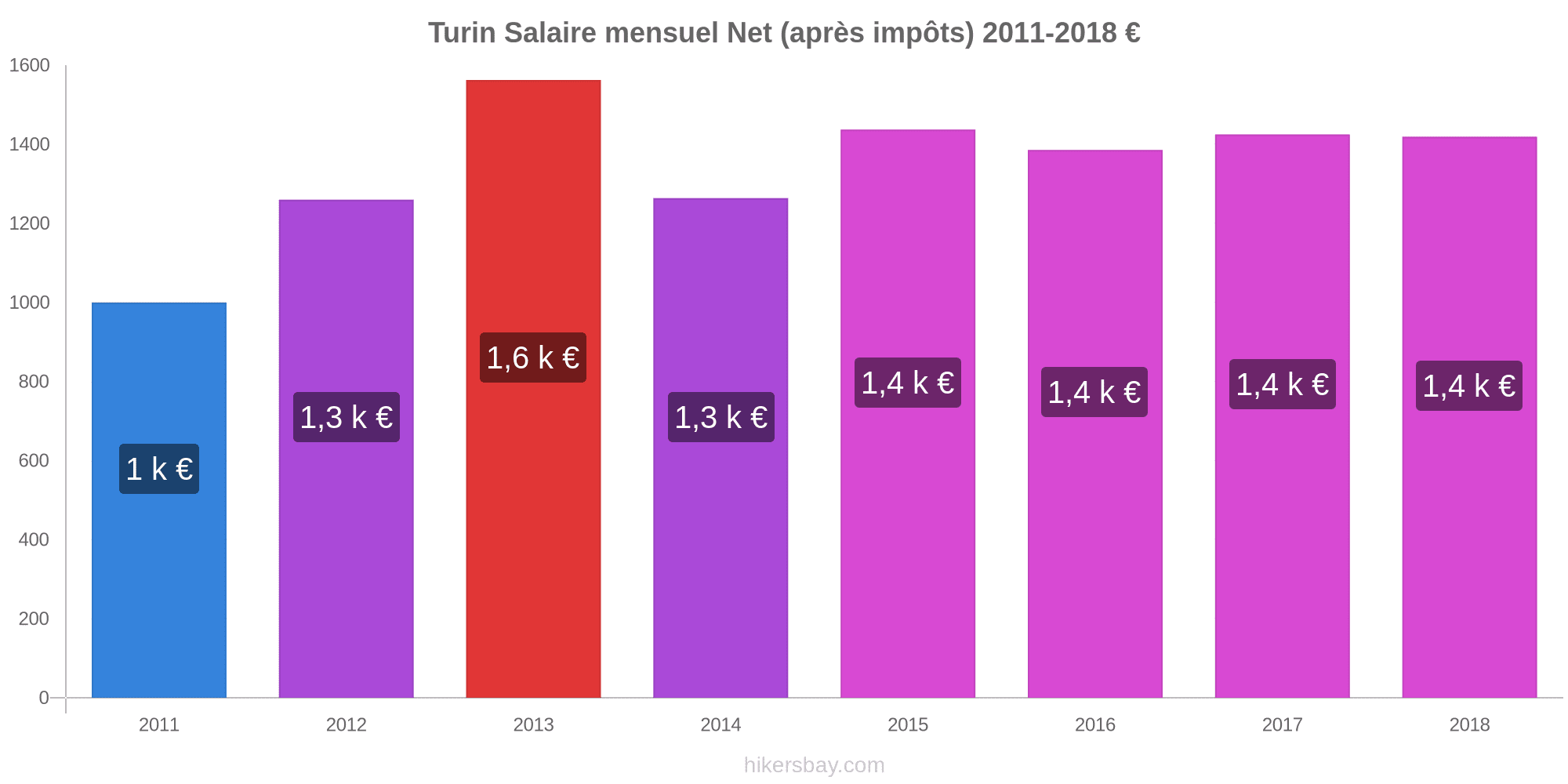 Prix En Turin Juillet 2020 Prix En Restaurants Aliments Et
