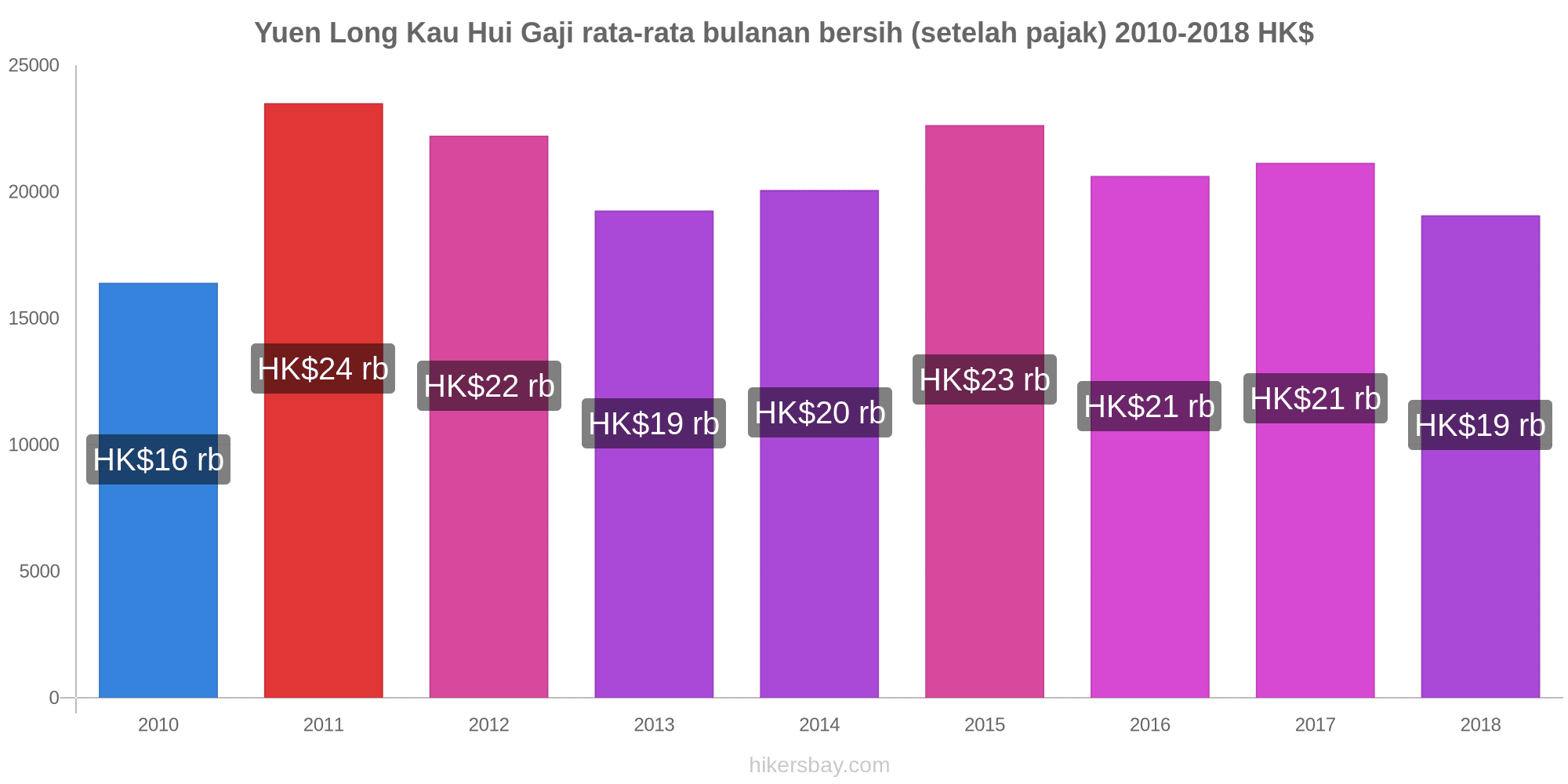 Harga Di Yuen Long Kau Hui November 2020 Harga Di Restoran Harga Makanan Dan Minuman Transportasi Bahan Bakar Apartemen Hotel Supermarket Pakaian Mata Uang