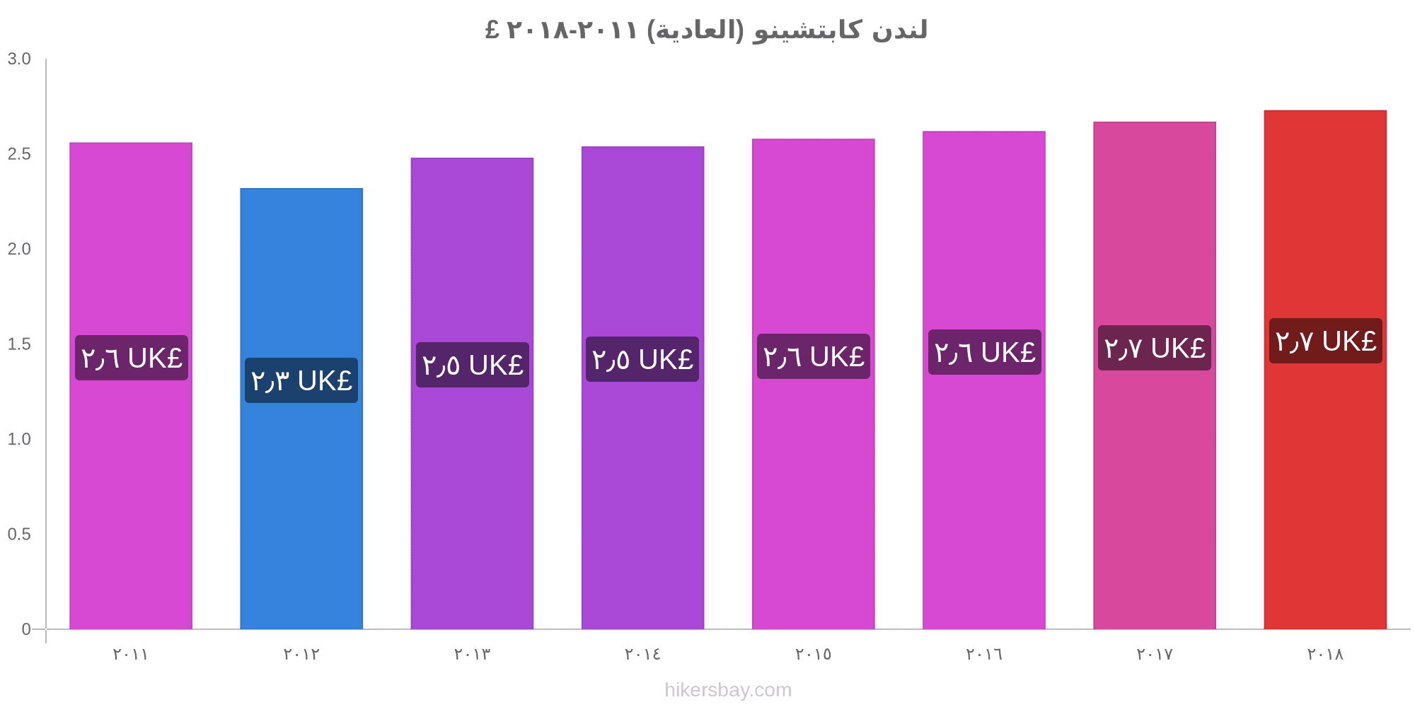 Stable Engineering استيبل الهندسية Posts Facebook