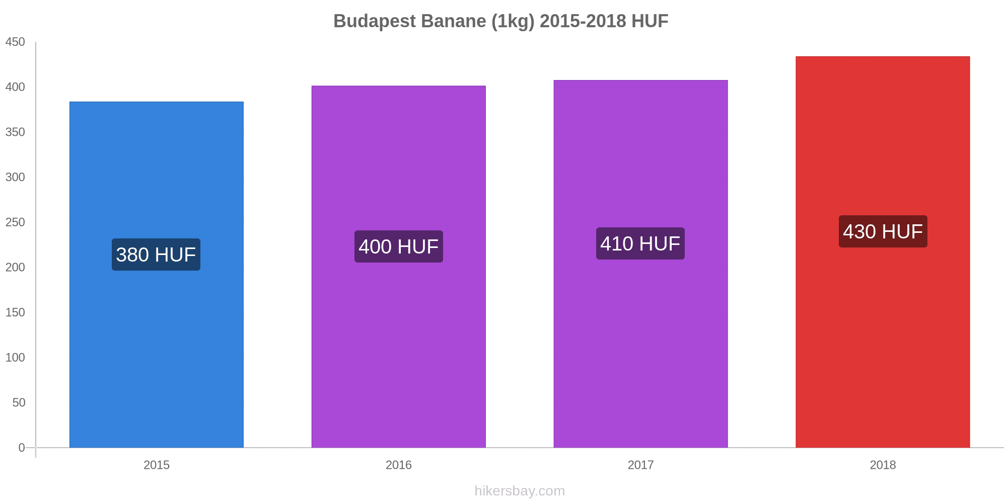 Budapest preise alkohol