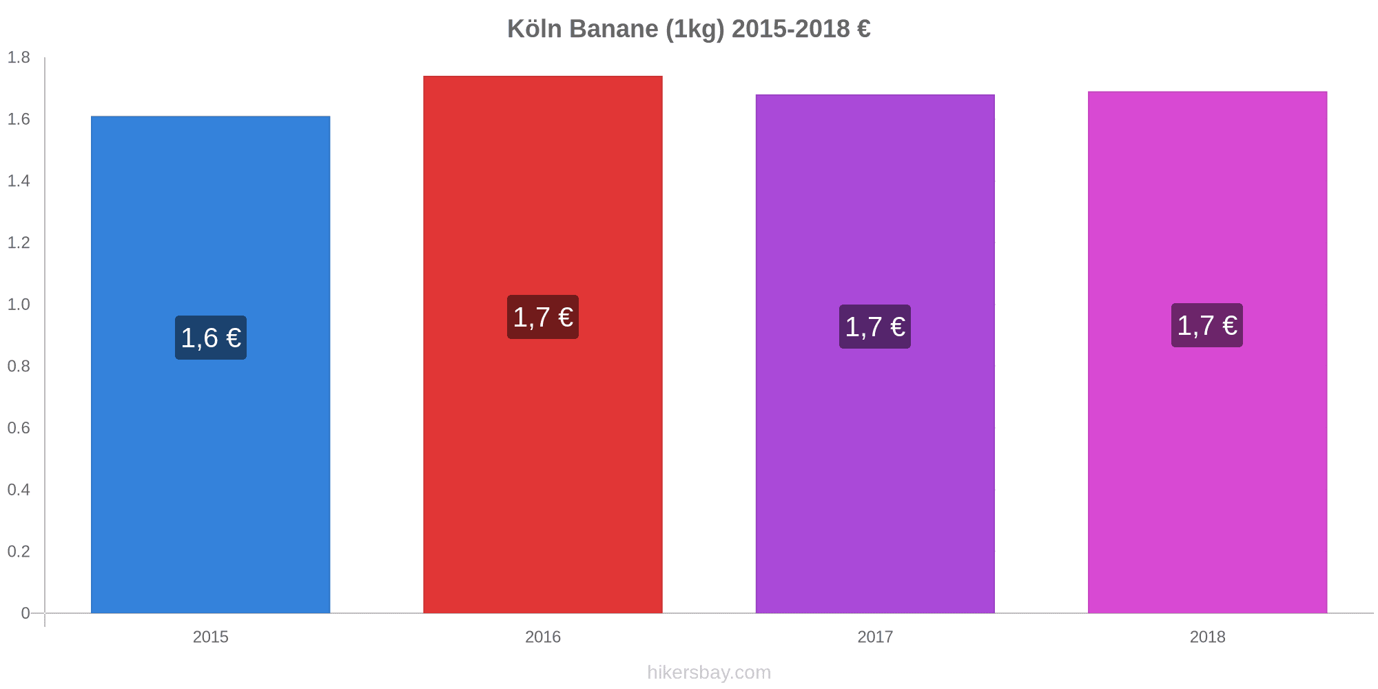 Preise In Koln Dezember 2020 Preise In Restaurants Fuer Speisen Und Getranke Transport Kraftstoff Appartements Hotels Lebensmittel Kleidung Wahrung