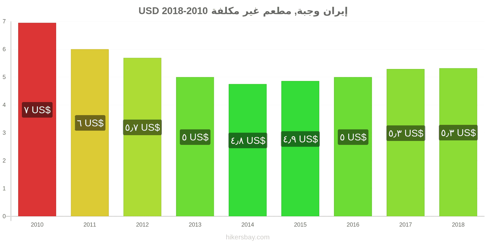 إيران تغييرات الأسعار وجبة في مطعم اقتصادي hikersbay.com