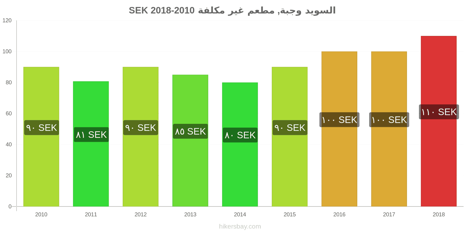 السويد تغييرات الأسعار وجبة في مطعم اقتصادي hikersbay.com