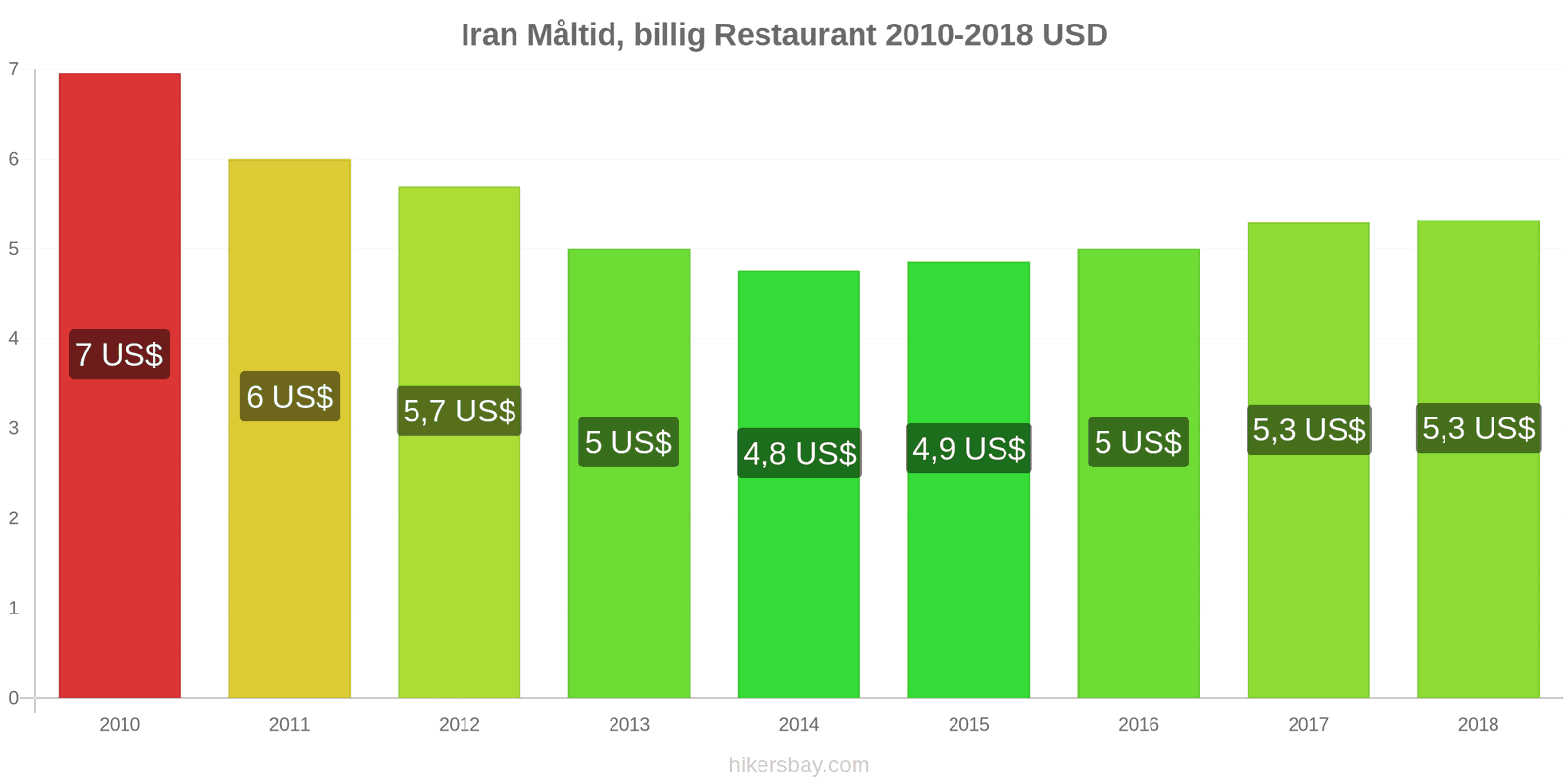 Iran prisændringer Måltid i en økonomisk restaurant hikersbay.com