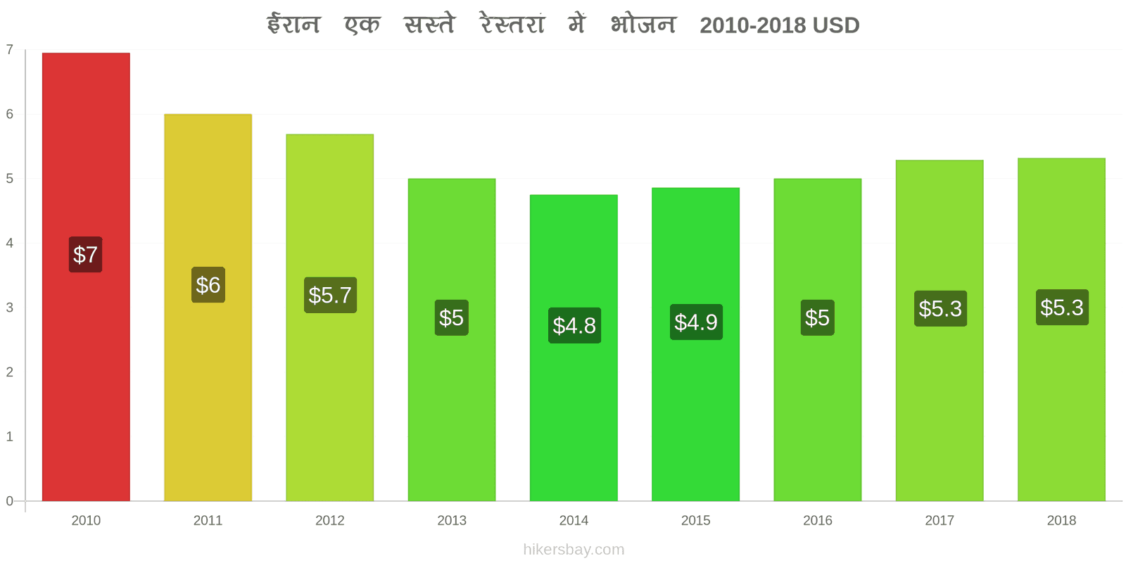 ईरान मूल्य में परिवर्तन सस्ते रेस्तरां में भोजन hikersbay.com