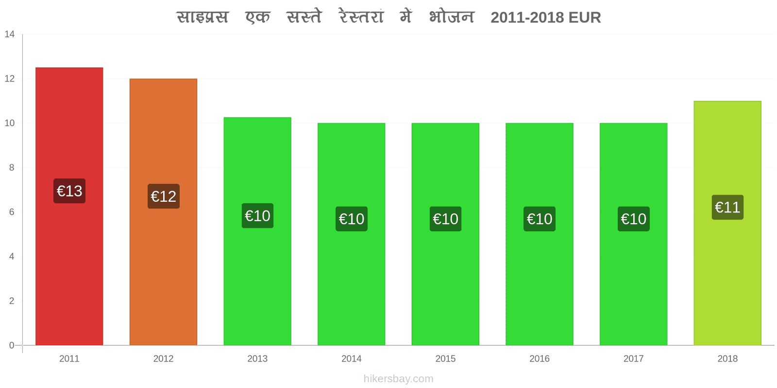 साइप्रस मूल्य में परिवर्तन सस्ते रेस्तरां में भोजन hikersbay.com