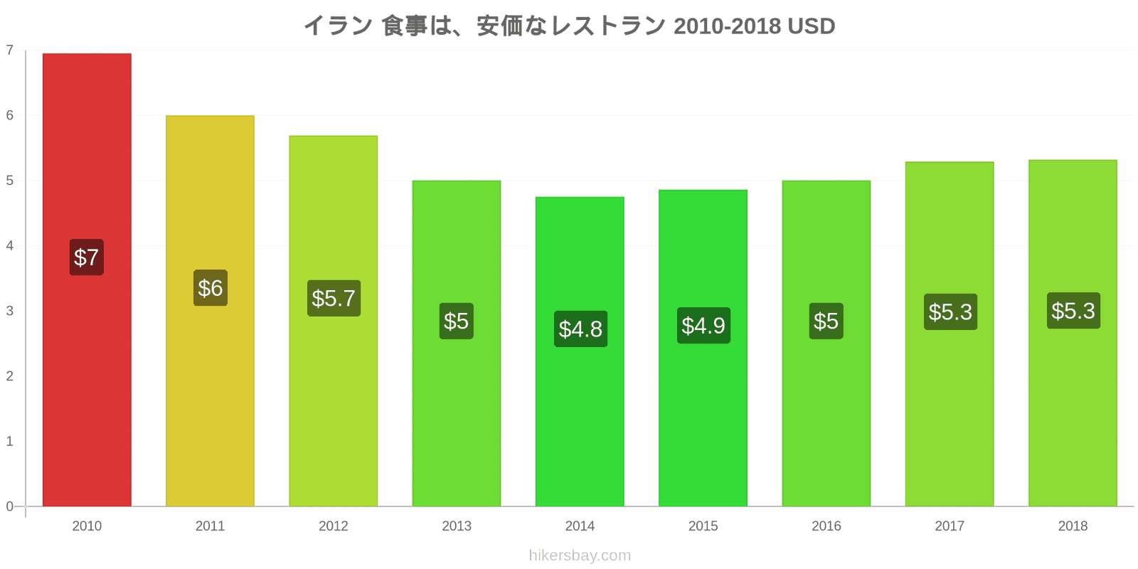 イラン 価格の変更 安価なレストランでの食事 hikersbay.com