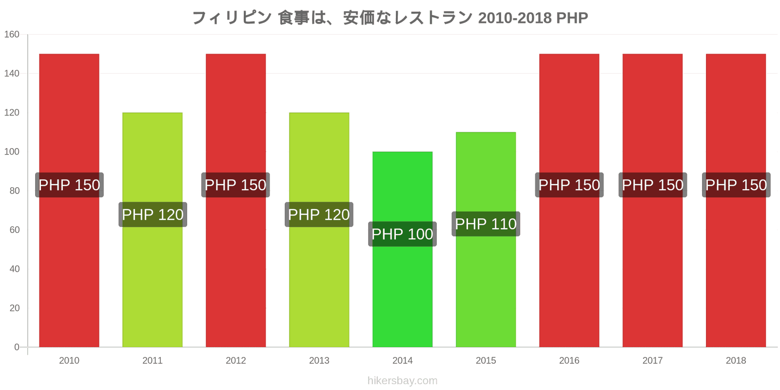 フィリピン 価格の変更 安価なレストランでの食事 hikersbay.com