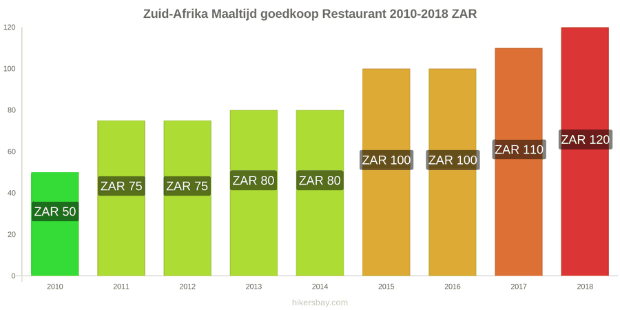 Zuid-Afrika prijswijzigingen Maaltijd in een voordelig restaurant hikersbay.com