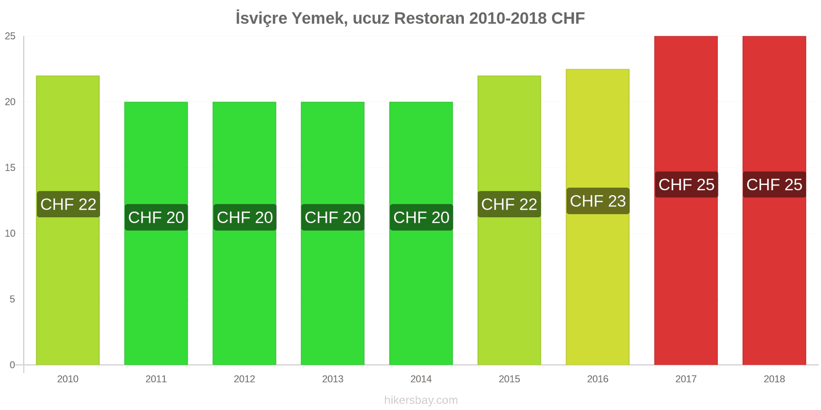 İsviçre fiyat değişiklikleri Ucuz bir restoranda yemek hikersbay.com